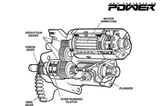 Know How Ηλεκτρικό Σύστημα Part VII